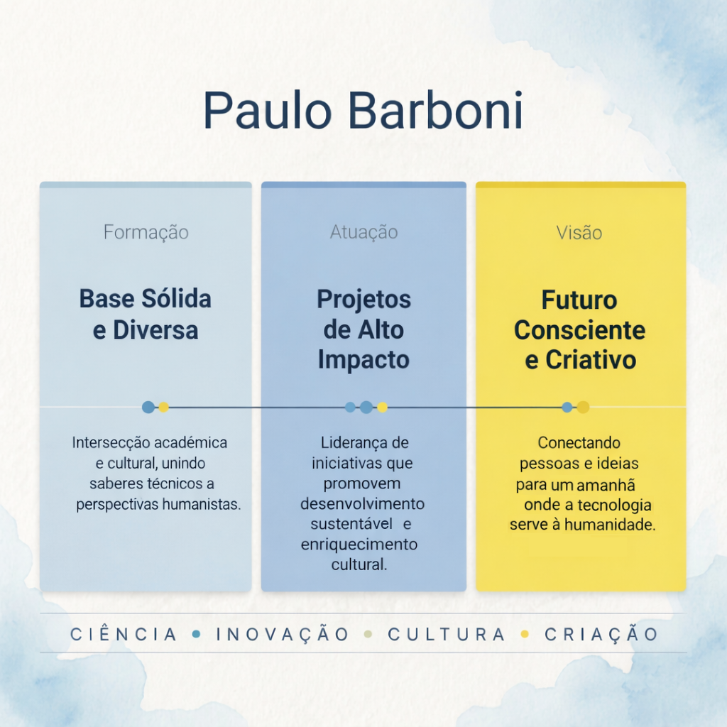 Atuação de Paulo Barboni