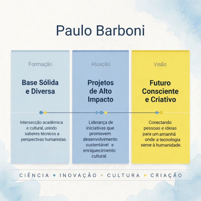 Atuação de Paulo Barboni